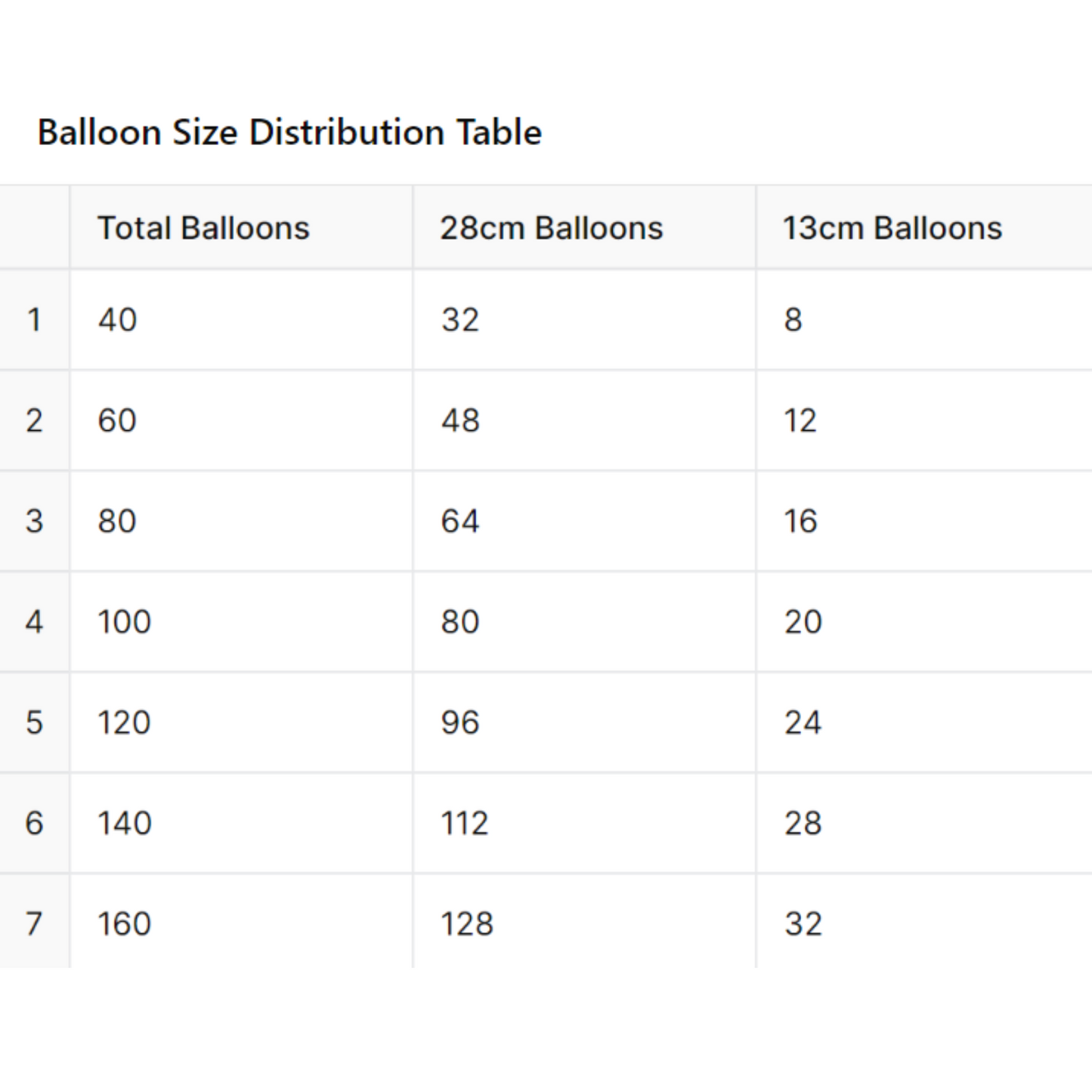 Heavy Equipment Arch Kit | Balloon Arch